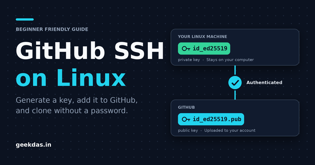 How to Add GitHub SSH in Linux and Git Clone Using That SSH